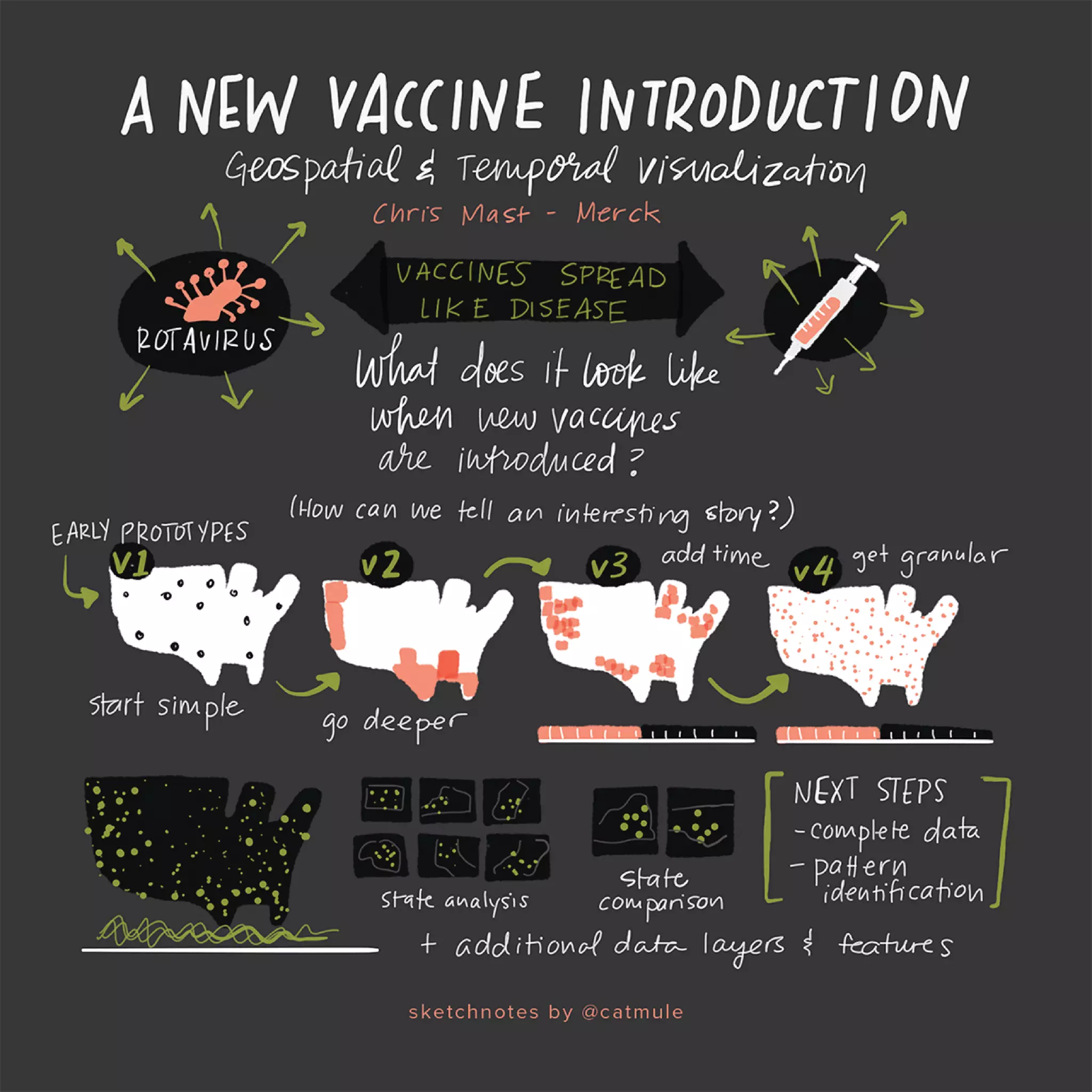 Tapestry presentation