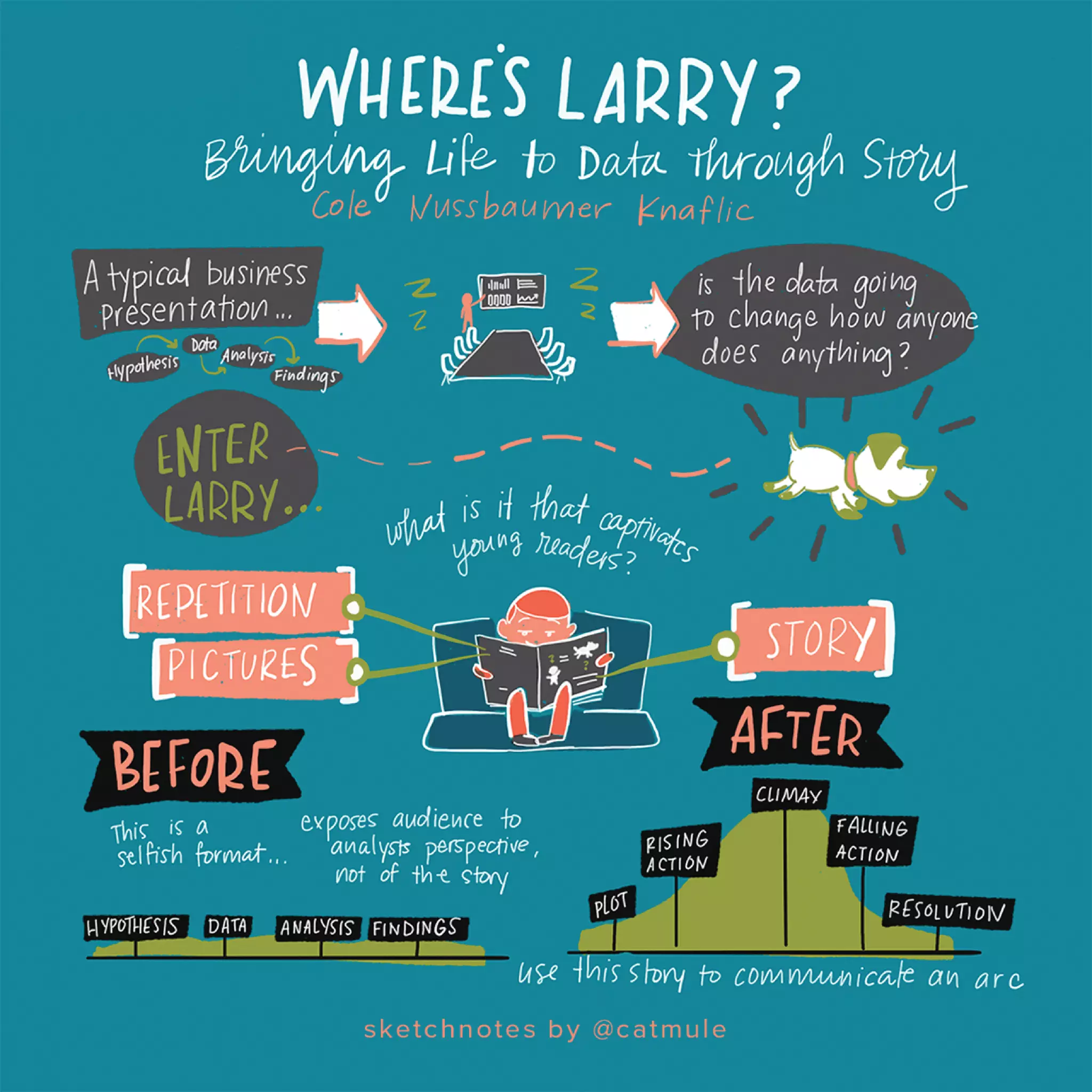 Tapestry presentation