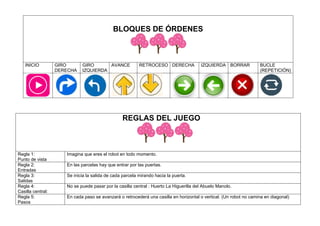 BLOQUES DE ÓRDENES
INICIO GIRO
DERECHA
GIRO
IZQUIERDA
AVANCE RETROCESO DERECHA IZQUIERDA BORRAR BUCLE
(REPETICIÓN)
REGLAS ...