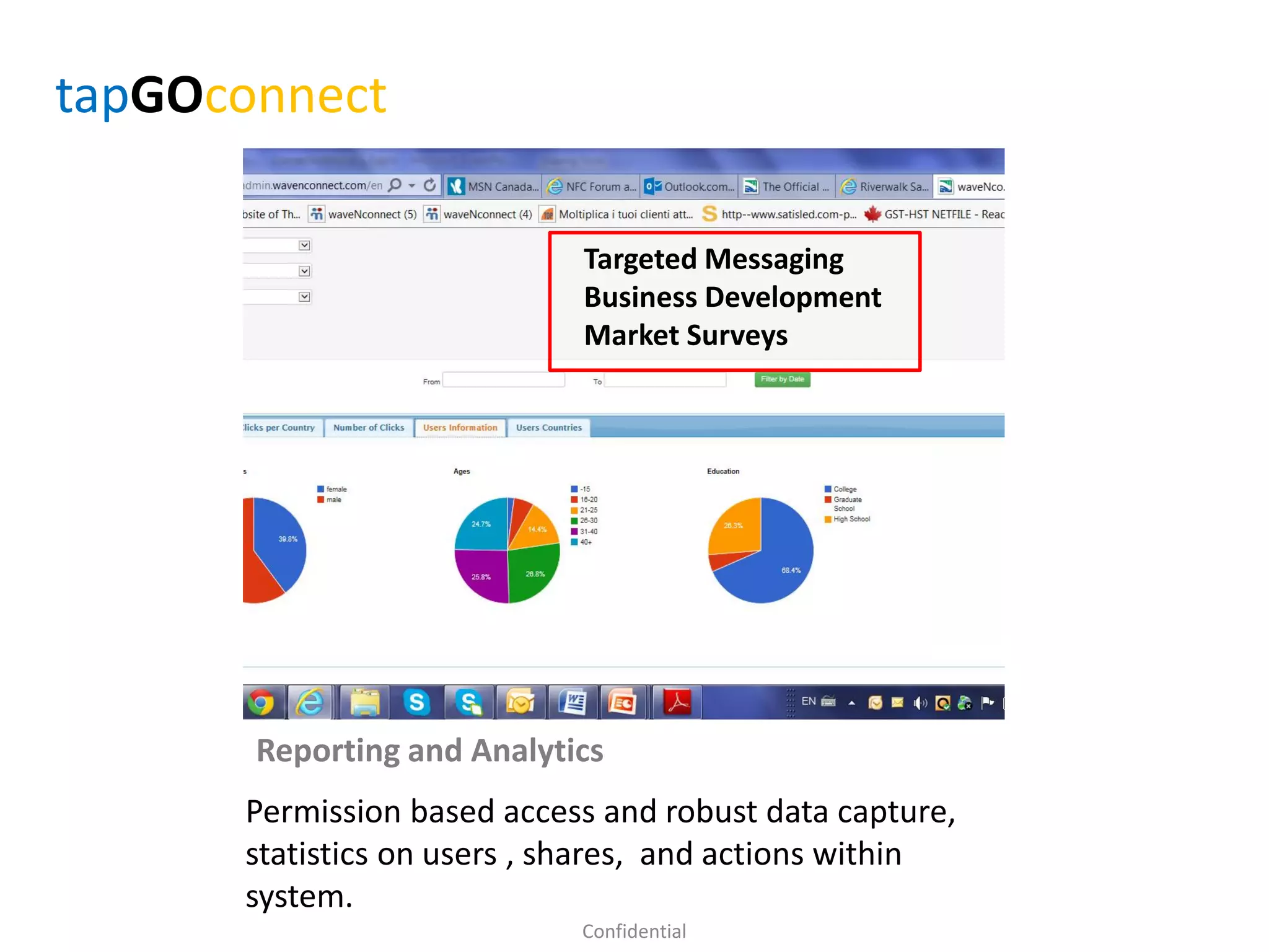 Reporting and Analytics
Permission based access and robust data capture,
statistics on users , shares, and actions within
system.
Confidential
tapGOconnect
Targeted Messaging
Business Development
Market Surveys
 