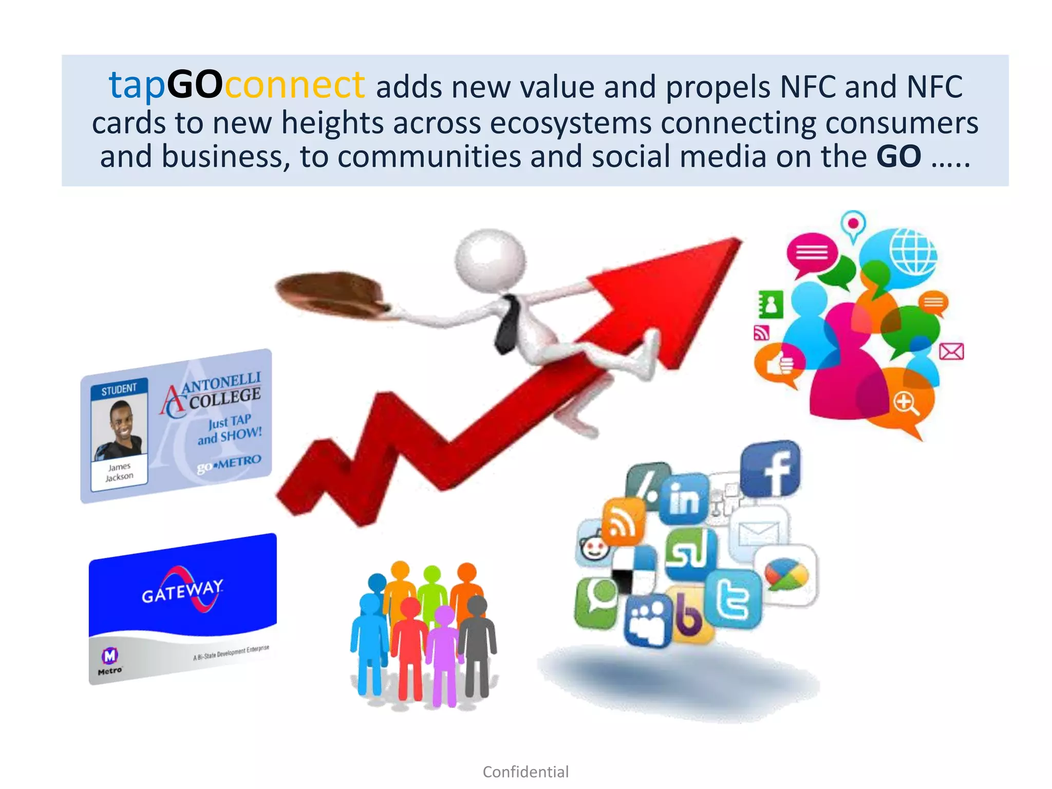 tapGOconnect adds new value and propels NFC and NFC
cards to new heights across ecosystems connecting consumers
and business, to communities and social media on the GO …..
Confidential
 