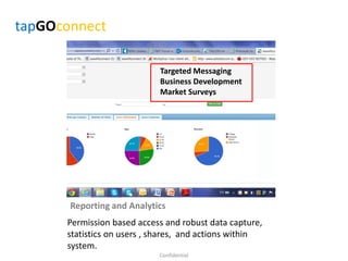 Reporting and Analytics
Permission based access and robust data capture,
statistics on users , shares, and actions within
system.
Confidential
tapGOconnect
Targeted Messaging
Business Development
Market Surveys
 