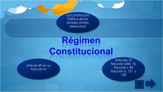 La Constitución
Política de los
Estados Unidos
Mexicanos

Artículo 89 en su
fracción X

Artículos 73
fracción XXIX, 76
fracción I, 89
fracción X, 131 y
133

 