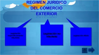 Legislación
específicamente
tributaria

Legislación no
tributaria

Legislación Mixta

 