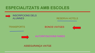 ESPECIALITZATS AMB ESCOLES
INSCRIPCIONS DELS
ALUMNES
BONOS VIATGESTRANSPORTS
AUTORITZACIONS PARES
ASSEGURANÇA VIATGE
RESERVA HOTELS
 