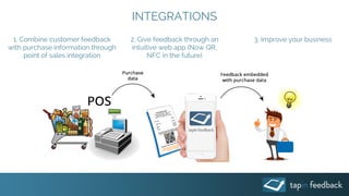 1. Combine customer feedback
with purchase information through
point of sales integration
INTEGRATIONS
2. Give feedback through an
intuitive web app (Now QR,
NFC in the future)
3. Improve your business
 