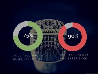 75%
W I L L   T E L L   A B O U T
G O O D   E X P E R I E N C E
W I L L   T E L L   A B O U T
B A D   E X P E R I E N C E
90%
 