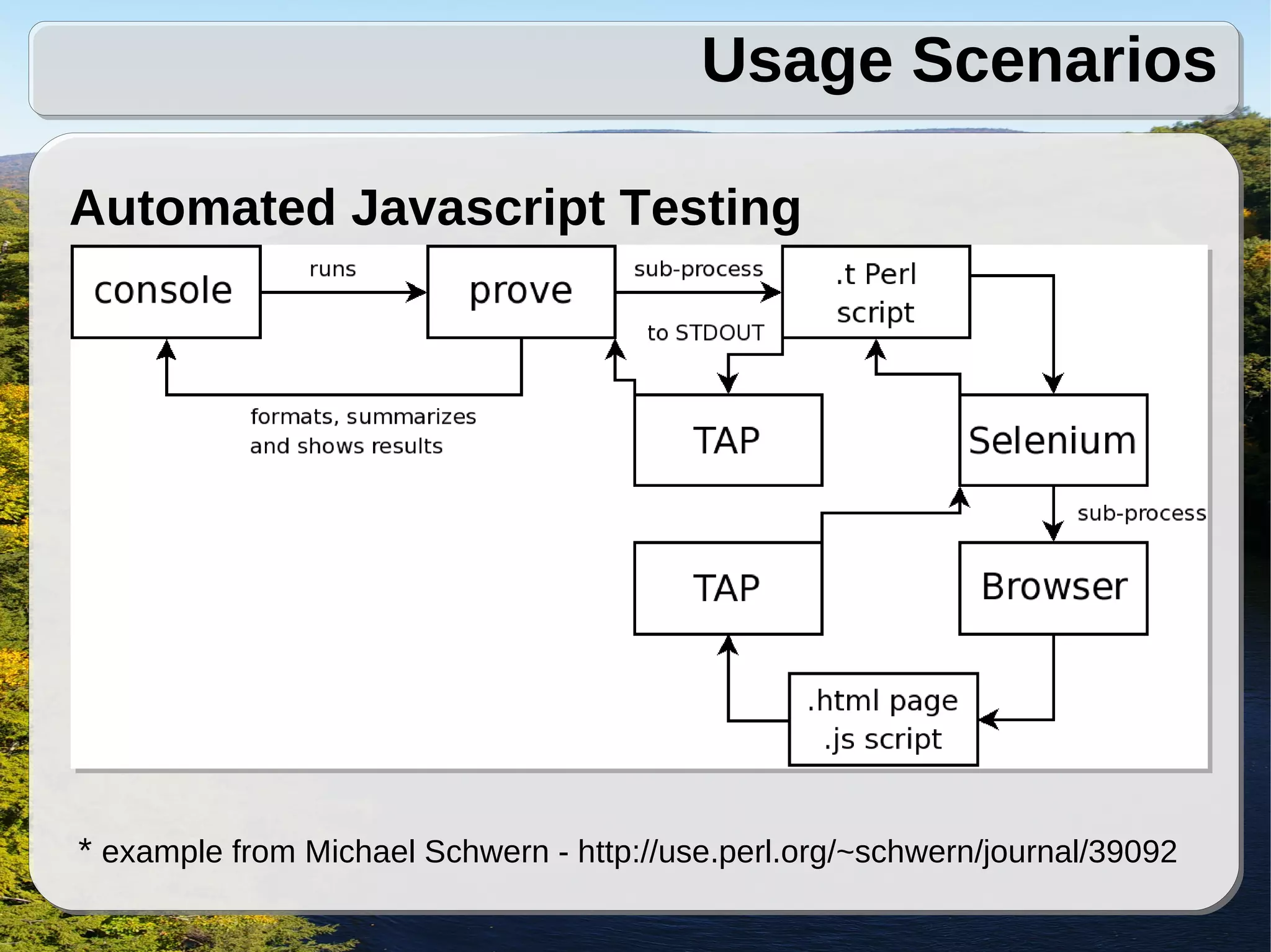 Usage Scenarios

Automated Javascript Testing




* example from Michael Schwern - http://use.perl.org/~schwern/journal/39092
 