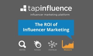 The ROI of
Inﬂuencer Marketing

Identify

Activate

Distribute

Measure

 