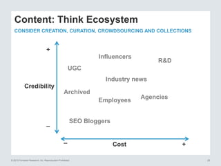© 2013 Forrester Research, Inc. Reproduction Prohibited 25
Content: Think Ecosystem
CONSIDER CREATION, CURATION, CROWDSOURCING AND COLLECTIONS
Credibility
Cost +
+
_
_
UGC
SEO Bloggers
Influencers
R&D
Archived
Agencies
Employees
Industry news
 