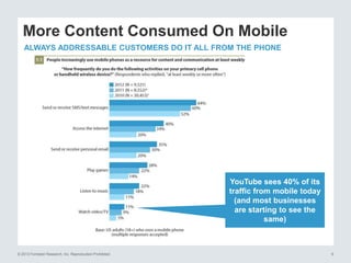 © 2013 Forrester Research, Inc. Reproduction Prohibited 9
More Content Consumed On Mobile
YouTube sees 40% of its
traffic from mobile today
(and most businesses
are starting to see the
same)
ALWAYS ADDRESSABLE CUSTOMERS DO IT ALL FROM THE PHONE
 