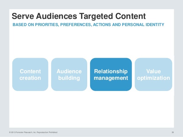 Whole Foods Forrester Whole Foods Forrester
