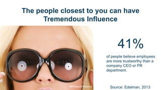The people closest to you can have
Tremendous Influence
RESOURCES
41%
of people believe employees
are more trustworthy than a
company CEO or PR
department.
Source: Edelman, 2013#8Ways2Influence
 