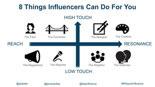 8 Things Influencers Can Do For You
REACH RESONANCE
#8Ways2Influence@jaybaer @jenswartley @tapinfluence
The Megaphone
The CreativeThe ConnectorThe Face
The Reporter
The Designer
The DefenderThe Neighbor
LOW TOUCH
HIGH TOUCH
 