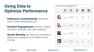 Influencer Leaderboards determine
who to build relationships with
Content Engagement provides insights
into what resonates with your audience
Social Sharing can help you understand
where your audience is and what’s worth
sharing
Using Data to
Optimize Performance
#8Ways2Influence@jaybaer @jenswartley @tapinfluence
 