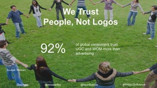 92%
of global consumers trust
UGC and WOM more than
advertising
We Trust
People, Not Logos
Source: Nielsen
#8Ways2Influence@jaybaer @jenswartley @tapinfluence
 