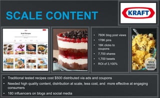 SCALE CONTENT
• Traditional tested recipes cost $500 distributed via ads and coupons
• Needed high quality content, distribution at scale, less cost, and more effective at engaging
consumers
• 180 influencers on blogs and social media
• 760K blog post views
• 178K pins
• 16K clicks to
coupons
• 7,700 shares
• 1,700 tweets
• ROI of 3,100%
 