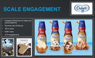 SCALE ENGAGEMENT
• Engaged influencers on blogs and
social platforms
• Promote new ID flavors
• 7M in reach
• 639K views
• 21K engagements
 