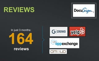 In just 3 months:
REVIEWS
reviews
 