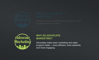 WHY DO ADVOCATE
MARKETING?
Advocates make every marketing and sales
program better – more efficient, more authentic
and more engaging.
 