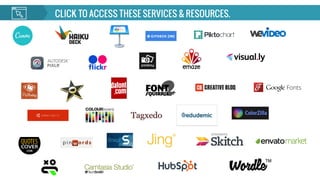 Tap into Free, Cheap & Easy Visual Marketing Tools 