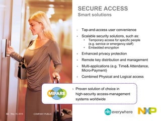 SECURE ACCESS
Smart solutions
• Tap-and-access user convenience
 Scalable security solutions, such as:
 Temporary access...
