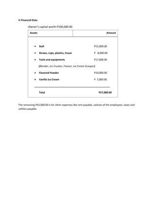 V-Financial Data

        -Owner’s capital worth P100,000.00.
          Assets                                                             Amount



              •    Stall                                            P15,000.00

              •    Straws, cups, plastics, tissue                   P 8,000.00

              •    Tools and equipments                             P17,000.00

                   (Blender, Ice Crusher, Freezer, Ice Cream Scooper)

              •    Flavored Powder                                  P10,000.00

              •    Vanilla Ice Cream                                P 7,000.00

              ______________________________________________________

                   Total                                                P57,000.00



The remaining P43,000.00 is for other expenses like rent payable, salaries of the employees, taxes and
utilities payable.
 