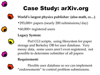 Case Study: arXiv.org
World’s largest physics publisher: (also math, cs…)
•293,000+ papers (nearly 200 submissions/day)
•60,000+ registered users
Legacy System:
Perl CGI scripts, using filesystem for paper
storage and Berkeley DB for user database. Very
messy data, some users aren’t even registered, not
possible to determine submitter of all papers
Requirement:
Flexible user database so we can implement
“endorsements” to control problem submissions.

 