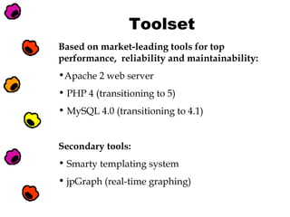 Toolset
Based on market-leading tools for top
performance, reliability and maintainability:
•Apache 2 web server
• PHP 4 (transitioning to 5)
• MySQL 4.0 (transitioning to 4.1)
Secondary tools:
• Smarty templating system
• jpGraph (real-time graphing)

 