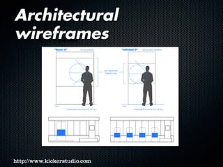 Architectural
wireframes
“Master UI” “Individual UI”
Run by presenter
Live Touchscreen
Projection Area
Used by show attendees
[floor]
[ showing typical arm’s reach for 6’ tall user ] [ showing typical arm’s reach for 6’ tall user ]
touchscreenoverview
[floor]
 