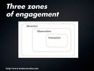 Three zones
of engagement
 