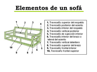 Elementos de un sofá 