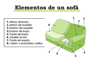 Elementos de un sofá 