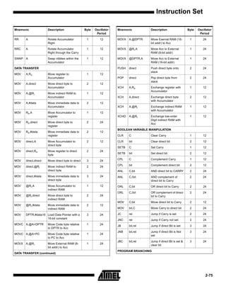 Instruction Set

Mnemonic               Description                  Byte   Oscillator   Mnemonic          Description                   Byte   Oscillator
                                                            Period                                                              Period

RR     A               Rotate Accumulator            1        12        MOVX   A,@DPTR    Move Exernal RAM (16-          1        24
                       Right                                                              bit addr) to Acc

RRC    A               Rotate Accumulator            1        12        MOVX   @Ri,A      Move Acc to External           1        24
                       Right through the Carry                                            RAM (8-bit addr)

SWAP   A               Swap nibbles within the       1        12        MOVX   @DPTR,A    Move Acc to External           1        24
                       Accumulator                                                        RAM (16-bit addr)

DATA TRANSFER                                                           PUSH   direct     Push direct byte onto          2        24
                                                                                          stack
MOV    A,Rn            Move register to              1        12
                       Accumulator                                      POP    direct     Pop direct byte from           2        24
                                                                                          stack
MOV    A,direct        Move direct byte to           2        12
                       Accumulator                                      XCH    A,Rn       Exchange register with         1        12
                                                                                          Accumulator
MOV    A,@Ri           Move indirect RAM to          1        12
                       Accumulator                                      XCH    A,direct   Exchange direct byte           2        12
                                                                                          with Accumulator
MOV    A,#data         Move immediate data to        2        12
                       Accumulator                                      XCH    A,@Ri      Exchange indirect RAM          1        12
                                                                                          with Accumulator
MOV    Rn,A            Move Accumulator to           1        12
                       register                                         XCHD   A,@Ri      Exchange low-order             1        12
                                                                                          Digit indirect RAM with
MOV    Rn,direct       Move direct byte to           2        24
                                                                                          Acc
                       register
                                                                        BOOLEAN VARIABLE MANIPULATION
MOV    Rn,#data        Move immediate data to        2        12
                       register                                         CLR    C          Clear Carry                    1        12

MOV    direct,A        Move Accumulator to           2        12        CLR    bit        Clear direct bit               2        12
                       direct byte
                                                                        SETB   C          Set Carry                      1        12
MOV    direct,Rn       Move register to direct       2        24
                                                                        SETB   bit        Set direct bit                 2        12
                       byte

MOV    direct,direct   Move direct byte to direct    3        24        CPL    C          Complement Carry               1        12

MOV    direct,@Ri      Move indirect RAM to          2        24        CPL    bit        Complement direct bit          2        12
                       direct byte                                      ANL    C,bit      AND direct bit to CARRY        2        24
MOV    direct,#data    Move immediate data to        3        24        ANL    C,/bit     AND complement of              2        24
                       direct byte                                                        direct bit to Carry
MOV    @Ri,A           Move Accumulator to           1        12        ORL    C,bit      OR direct bit to Carry         2        24
                       indirect RAM
                                                                        ORL    C,/bit     OR complement of direct        2        24
MOV    @Ri,direct      Move direct byte to           2        24                          bit to Carry
                       indirect RAM
                                                                        MOV    C,bit      Move direct bit to Carry       2        12
MOV    @Ri,#data       Move immediate data to        2        12
                       indirect RAM                                     MOV    bit,C      Move Carry to direct bit       2        24

MOV    DPTR,#data16 Load Data Pointer with a         3        24        JC     rel        Jump if Carry is set           2        24
                    16-bit constant
                                                                        JNC    rel        Jump if Carry not set          2        24
MOVC A,@A+DPTR         Move Code byte relative       1        24
                                                                        JB     bit,rel    Jump if direct Bit is set      3        24
                       to DPTR to Acc
                                                                        JNB    bit,rel    Jump if direct Bit is Not      3        24
MOVC A,@A+PC           Move Code byte relative       1        24
                                                                                          set
                       to PC to Acc
                                                                        JBC    bit,rel    Jump if direct Bit is set &    3        24
MOVX   A,@Ri           Move External RAM (8-         1        24
                                                                                          clear bit
                       bit addr) to Acc
                                                                        PROGRAM BRANCHING
DATA TRANSFER (continued)




                                                                                                                                    2-75
 