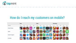 How do I reach my customers on mobile?
 