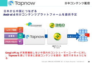 日中コンテンツ配信

日本から中国につながる
Andr oi d 向けコンテンツプラットフォームを提供予定




                                                            中国ユーザー




                                  360 モバイル
                                    サービス


Googl ePl ay が実質機能しない中国内のコンシューマーユーザーに対し
、 Tapnowを通じて容易に直接コンテンツを提供・販売できるようにな
る
                 Copyright ©2006-2012 ACCESSPORT INC. All Rights Reserved.- Confidential -   22
 