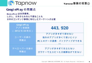 Tapnow事業の背景②

Googl ePl ay の問題点
Googl ePl ay は世界標準。
しかし、日本からみると不便なことも
日本のコンテンツ事情に特化したマーケットが必要

      Googl ePl ay
      アプリ登録数                            443, 920
   （ 2012/ 5/ 24 時点）
                               アプリが多すぎて探せない
     ユーザー目線の              海外のアプリが多くて使いにくい
       問題点             PC とのデータ連携・バックアップができな
                                  い

   デベロッパー目線の                  アプリが多すぎて目立たない
      問題点              ガラケーで主力だった月額課金ができない



                         Copyright ©2006-2012 ACCESSPORT INC. All Rights Reserved.- Confidential -   9
 