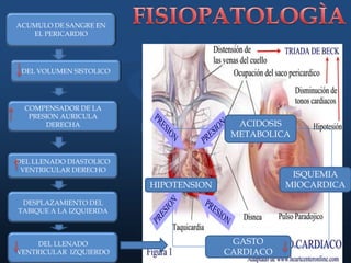 PRINCIPALMENTE PRODUCIDA POR LESION PENETRANTE PRECORDIAL.     FISIOPATOLOGÌAACUMULO DE SANGRE EN EL PERICARDIODEL VOLUMEN SISTOLICOCOMPENSADOR DE LA PRESION AURICULA DERECHAACIDOSIS METABOLICADEL LLENADO DIASTOLICO VENTRICULAR DERECHOISQUEMIA MIOCARDICAHIPOTENSIONDESPLAZAMIENTO DEL TABIQUE A LA IZQUIERDADEL LLENADO VENTRICULAR  IZQUIERDOGASTO CARDIACO 