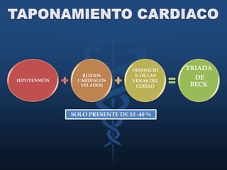 TAPONAMIENTO CARDIACOSOLO PRESENTE DE 10 -40 %