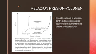 z
RELACIÒN PRESION-VOLUMEN
 Cuando aumenta el volumen
dentro del saco pericárdico
se produce un aumento de la
presión intrapericardica
 