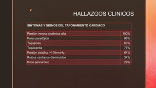 z
HALLAZGOS CLINICOS
SINTOMAS Y SIGNOS DEL TAPONAMIENTO CARDIACO
Presión venosa sistémica alta 100%
Pulso paradójico 98%
Taquipnea 80%
Taquicardia 77%
Presión sistólica >100mmHg 64%
Ruidos cardiacos disminuidos 34%
Roce pericárdico 29%
 