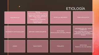 z
ETIOLOGÍA
HEMORRAGICAS
TRAUMA
Trauma torácico penetrante y contuso
Cateterización cardiaca, inserción de
catéter venoso central, inserción de
marca pasos
Postoperatorio de toracotomía
Pericardiocentesis
Masaje cardiaco
INFARTO AL MIOCARDIO DISECCIÓN AORTICA
TRATAMIENTO ANTICOAGULANTE SEROSAS O SANGUINOLENTAS
NEOPLASIAS
Cáncer de pulmón, de mama y linfomas
ENFERMEDADES DEL TEJIDO
CONECTIVO
Lupus eritematoso sistémico, Artritis
reumatoide, fiebre reumática ,
poliarteritis,purpura trombocitopenica
idiopática
UREMIA RADIOTERAPIA PURULENTA
INFECCIOSA
Bacteriana, viral, mico bacterias
 