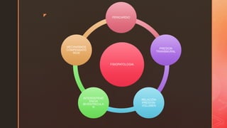 z
FISIOPATOLOGIA
PERICARDIO
PRESION
TRANSMURAL
RELACIÒN
PRESION-
VOLUMEN
INTERDEPEND
ENCIA
BIVENTRICULA
R
MECANISMOS
COMPENSATO
RIOS
 