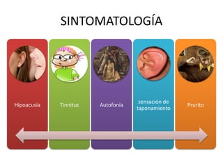 SINTOMATOLOGÍA