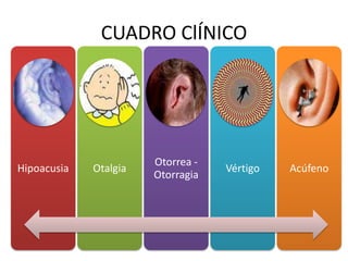 CUADRO ClÍNICO