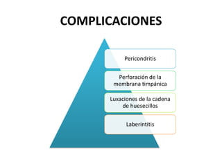 COMPLICACIONES