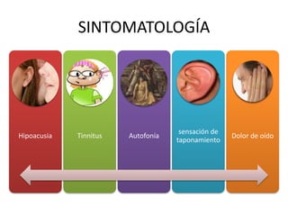 SINTOMATOLOGÍA