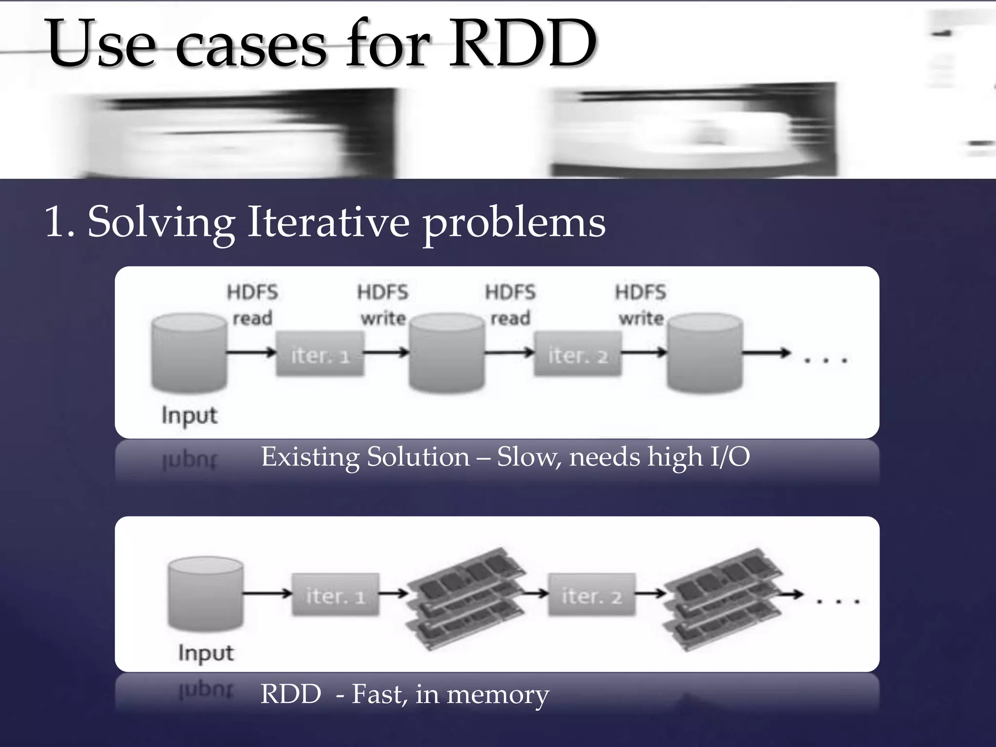 Use cases for RDD 
1. Solving Iterative problems 
Existing Solution – Slow, needs high I/O 
RDD - Fast, in memory 
 