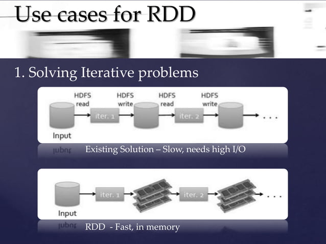 Resilient Distributed DataSets - Apache SPARK | PPTX | Databases ...