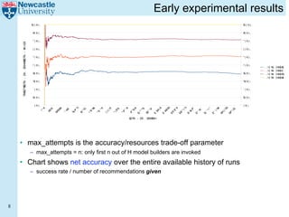 Early experimental results
                                               $) ) + ) ,
                                                    )                                                                                                                                                                                                                                                           $) ) + ) ,
                                                                                                                                                                                                                                                                                                                     )


                                                #) + ) ,
                                                   )                                                                                                                                                                                                                                                            #) + ) ,
                                                                                                                                                                                                                                                                                                                   )


                                                ")+),
                                                  )                                                                                                                                                                                                                                                             ")+),
                                                                                                                                                                                                                                                                                                                  )
                        ;89400 278- - +=;>29




                                                ()+),
                                                  )                                                                                                                                                                                                                                                             ()+),
                                                                                                                                                                                                                                                                                                                  )
                                       0




                                                *) + ) ,
                                                   )                                                                                                                                                                                                                                                            *)+ ) ,
                                                                                                                                                                                                                                                                                                                  )
                             <6




                                                !)+),
                                                  )                                                                                                                                                                                                                                                             ! )+),
                                                                                                                                                                                                                                                                                                                   )
                                                                                                                                                                                                                                                                                                                             -   . / 0 12-
                                                                                                                                                                                                                                                                                                                                      . 1    31 50
                                                                                                                                                                                                                                                                                                                                               40 $
       6 0 278- - 29: . 1




                                                                                                                                                                                                                                                                                                                             -   . / 0 12-
                                                                                                                                                                                                                                                                                                                                      . 1    31 50
                                                                                                                                                                                                                                                                                                                                               40 ’
                                                &) + ) ,
                                                   )                                                                                                                                                                                                                                                            &) + ) ,
                                                                                                                                                                                                                                                                                                                   )         -   . / 0 12-
                                                                                                                                                                                                                                                                                                                                      . 1    31 50
                                                                                                                                                                                                                                                                                                                                               40 %
                                                                                                                                                                                                                                                                                                                             -   . / 0 12-
                                                                                                                                                                                                                                                                                                                                      . 1    31 50
                                                                                                                                                                                                                                                                                                                                               40 &
                                                %+),
                                                 ) )                                                                                                                                                                                                                                                            %+),
                                                                                                                                                                                                                                                                                                                 ) )
    786 2716




                                                ’ )+),
                                                   )                                                                                                                                                                                                                                                            ’ )+),
                                                                                                                                                                                                                                                                                                                   )


                                                $) + ) ,
                                                   )                                                                                                                                                                                                                                                            $) + ) ,
                                                                                                                                                                                                                                                                                                                   )


                                                  )+),
                                                   )                                                                                                                                                                                                                                                            )+),
                                                                                                                                                                                                                                                                                                                 )
                                                               #       !          &         &’      "%     $)        &           #           $          )           &       )&        )           ’         )&       %     "#      (%       #"       (’             "            #            %             (
                                                            !"     #$
                                                                      %         $&        "#      (#    !"         !%         ’"          ()         )$
                                                                                                                                                       %         *’       "%      *"
                                                                                                                                                                                     %
                                                                                                                                                                                            ’   "#       $#       #&
                                                                                                                                                                                                                    %
                                                                                                                                                                                                                         "$     **       &(       ’#         ’   *!        ’   (%       )   (%       "   )$
                                                                           $#         ’          %     &        ! %      *$          ()          "          "#           #     $)         $$          $’       $’      $%     $&      $!       $*         $(            $"           $#           $#
                                                                                                                                                                        6278- - 29: . 1 98+
                                                                                                                                                                                      ;890




    • max_attempts is the accuracy/resources trade-off parameter
                                               – max_attempts = n: only first n out of H model builders are invoked
    • Chart shows net accuracy over the entire available history of runs
                                               – success rate / number of recommendations given




8
 